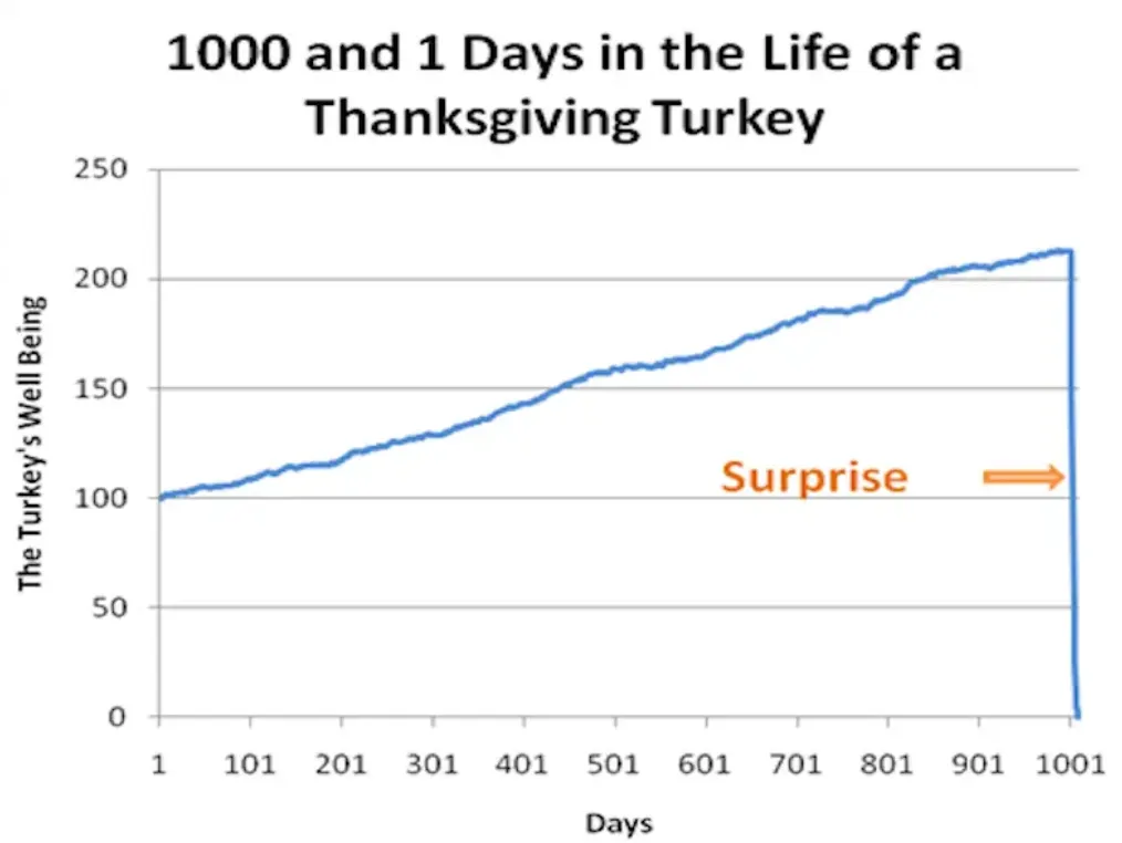thanksgiving scale