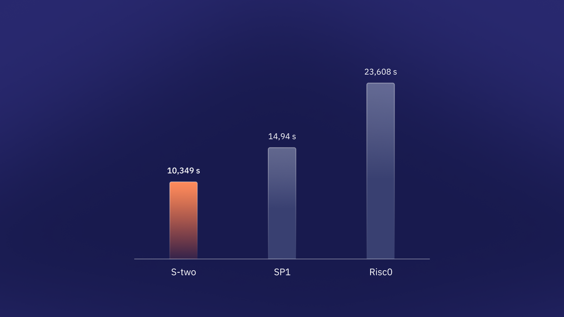 Matrix-Multiplication-n20