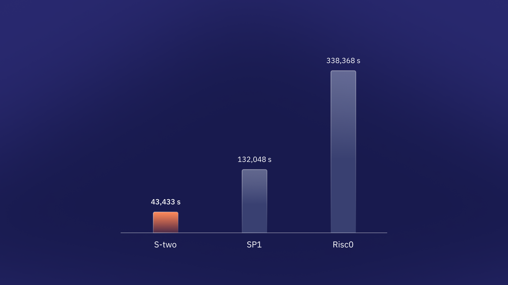 Matrix-Multiplication-n60