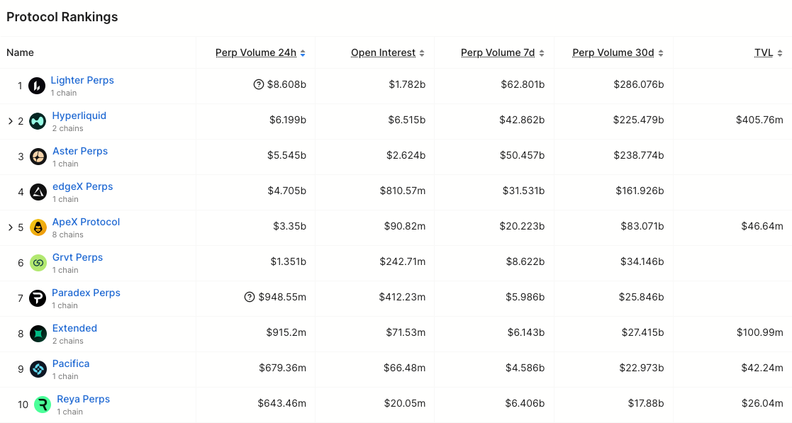 Paradex on DeFi Lama