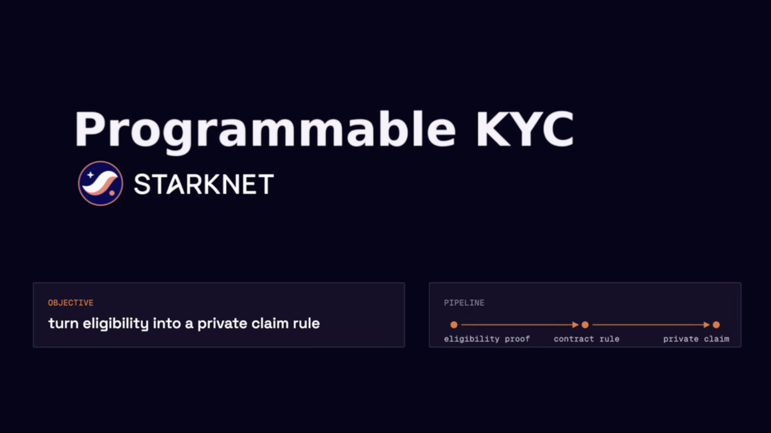 Private KYC with STRK20: Confidential Onchain Identity